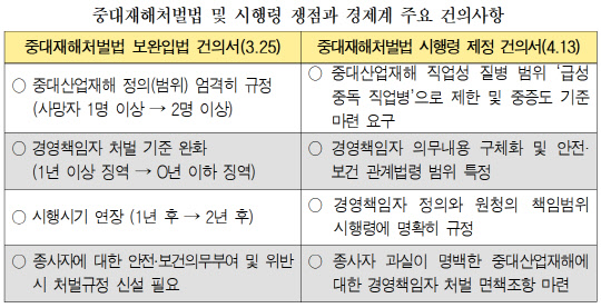 <한국경영자총협회 제공>